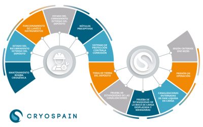 Natural gas plant maintenance – best practices