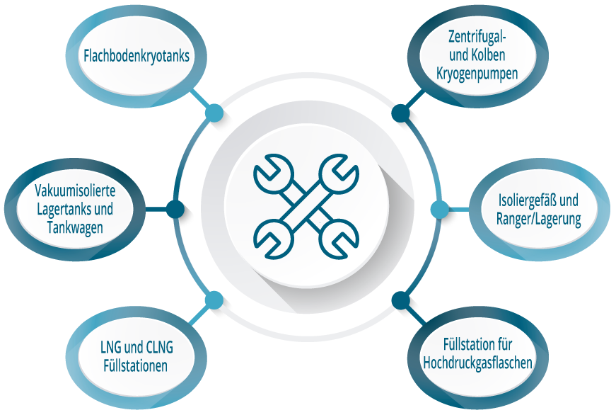 Wartung und Kundendienst Grafik
