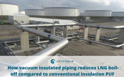 How vacuum insulated piping reduces LNG boil-off compared to conventional insulation PUF 